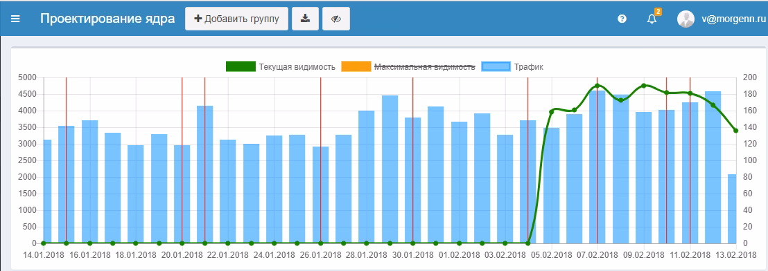 [05.02.18] Новый раздел: Проектирование ядра и видимость сайта