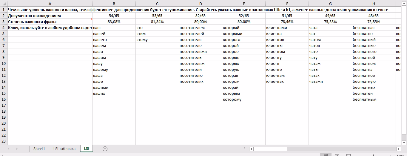 Текстовый анализатор