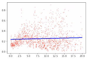 Исследования от OverLead: Влияние скорости загрузки страницы на показатель отказа
