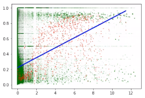 Исследования от OverLead: Влияние скорости загрузки страницы на показатель отказа