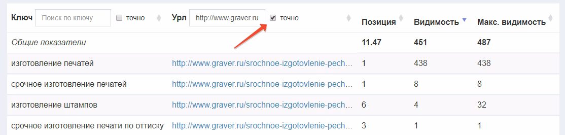 Новый инструмент: Топ конкурентов