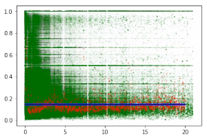 Исследования от OverLead: Влияние скорости загрузки страницы на показатель отказа