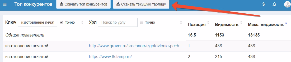 Новый инструмент: Топ конкурентов