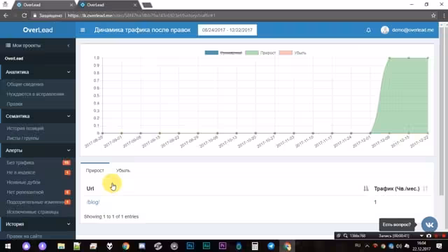 15 Динамика трафика после правок