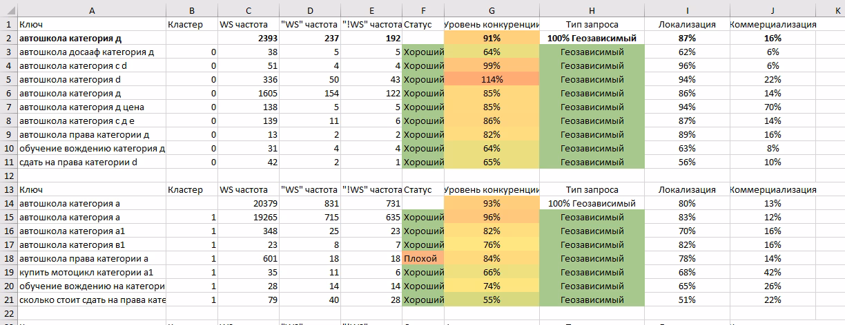 Кластеризация