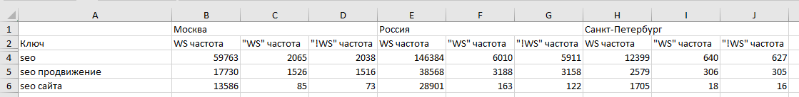 Парсинг частотностей WS "WS" "!WS" "[WS]"