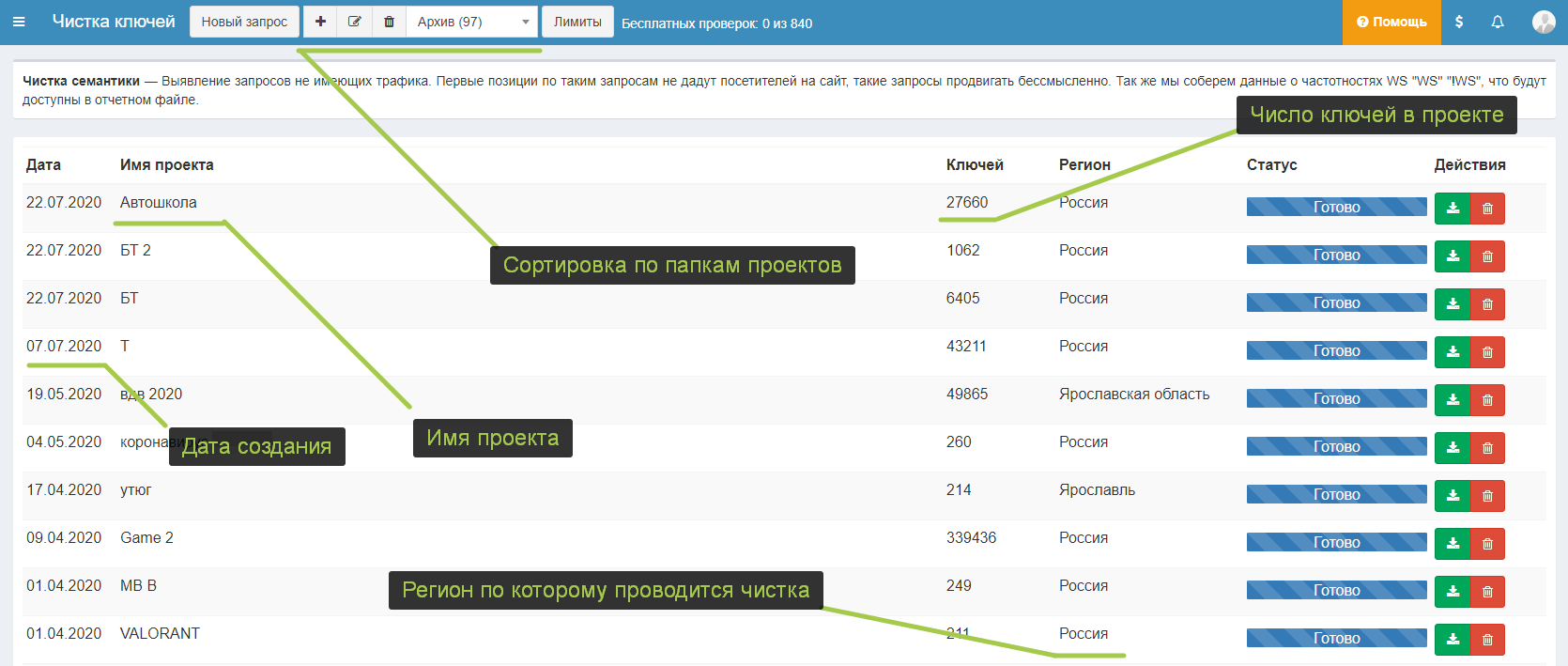 Чистка поисковых запросов из семантического ядра