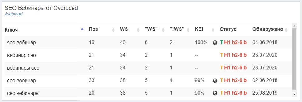 SEO-Мониторинг Сайта