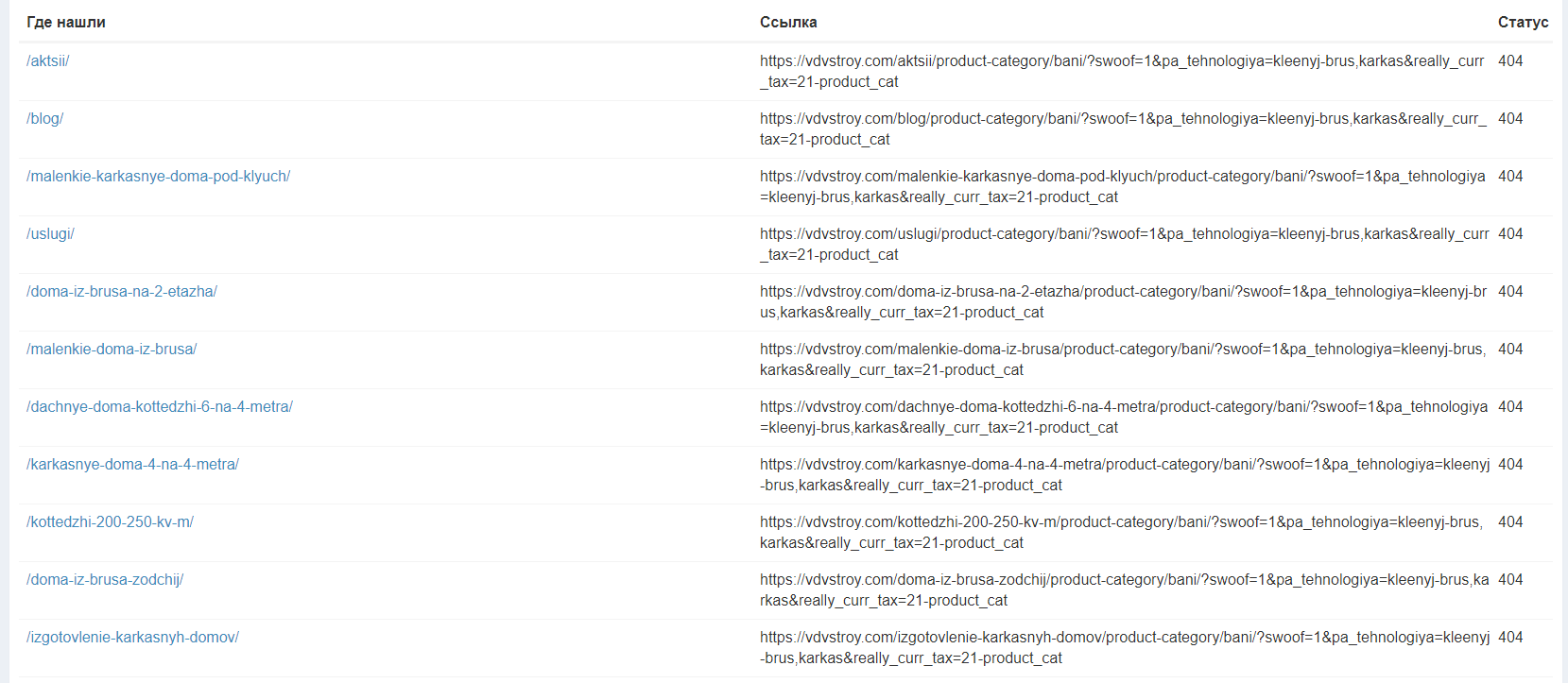 SEO-Мониторинг Сайта